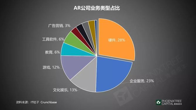 九游娱乐官方网站：从科幻到现实AR市场沉浮录(图11)