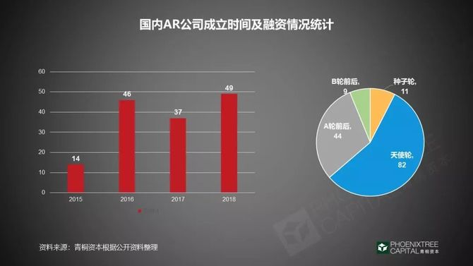 九游娱乐官方网站：从科幻到现实AR市场沉浮录(图12)