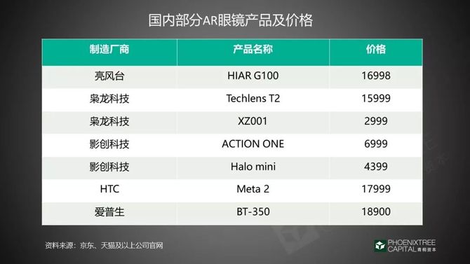九游娱乐官方网站：从科幻到现实AR市场沉浮录(图14)