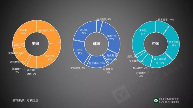 九游娱乐官方网站：从科幻到现实AR市场沉浮录(图15)
