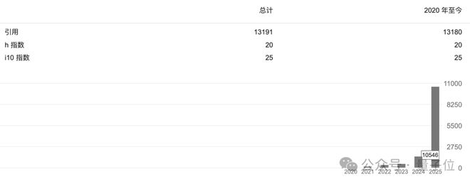 梁文锋代表DeepSeek他代表梁文锋(图4)