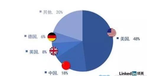 九游手机娱乐：行业观察：做这样的人才在VR行业才能吃香(图4)
