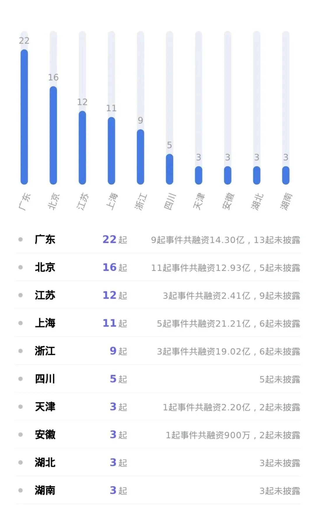 智谱AI登陆港交所最新市值68896亿港元；强脑科技融资近20亿人民币丨全球投融资周报103-0109(图5)