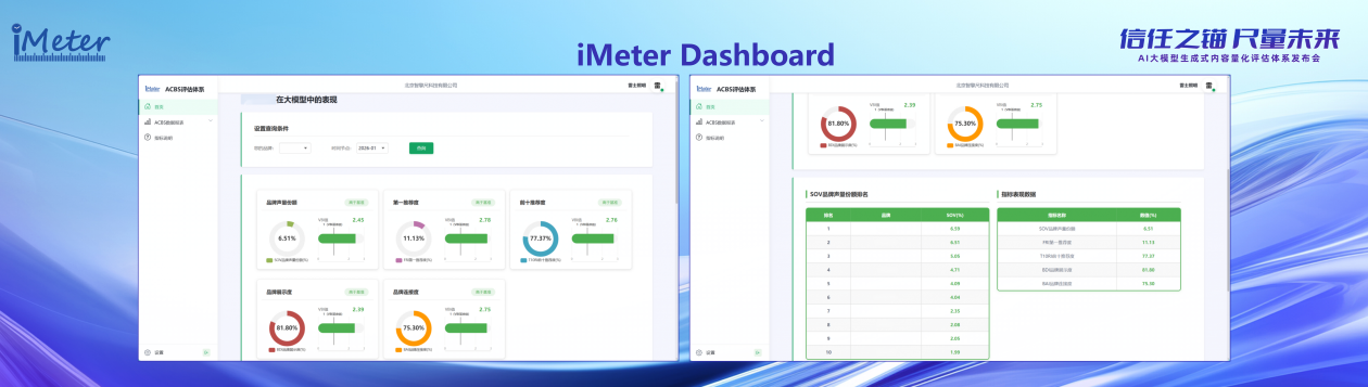 搭平台聚合力 业界构建AI营销良性生态(图2)