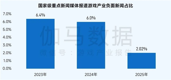 九游app：社会责任报告：公益数量增111%游戏企业公益履责朝3个方向优化(图8)
