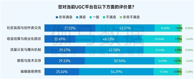 九游app：社会责任报告：公益数量增111%游戏企业公益履责朝3个方向优化(图12)