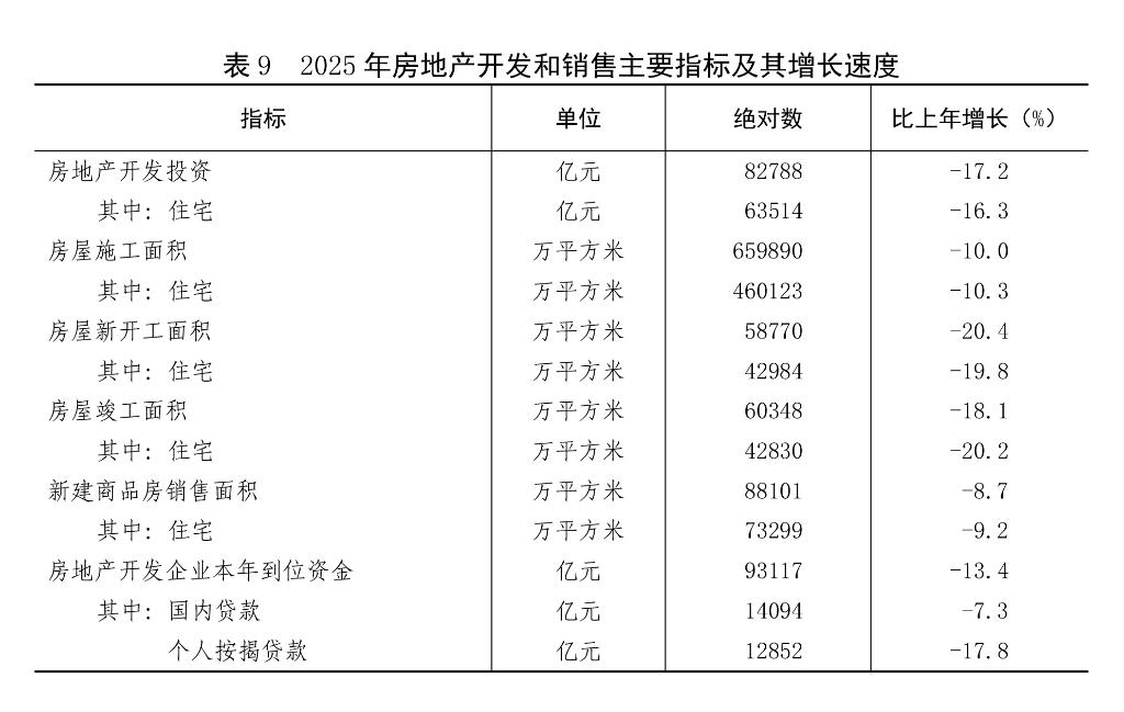 中华人民共和国2025年国民经济和社会发展统计公报(图10)