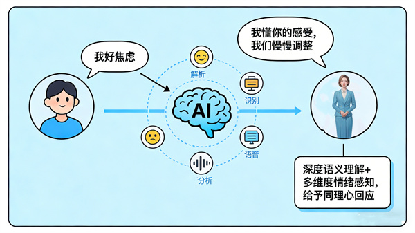 AI数字人领域优选广州市中熠科技专注数字人制作与直播技术领先服务多元(图1)