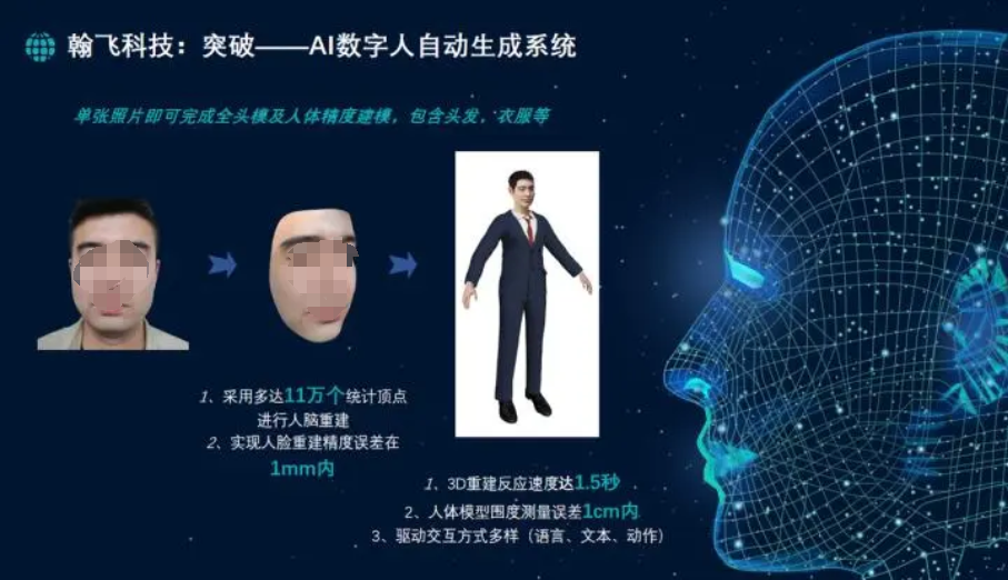 AI数字人电商直播场景TOP5：GMV转化率与用户停留时长实测报告(图1)