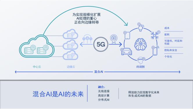 AI观点梳理：科技大佬眼中的产业风口与趋势信号(图1)