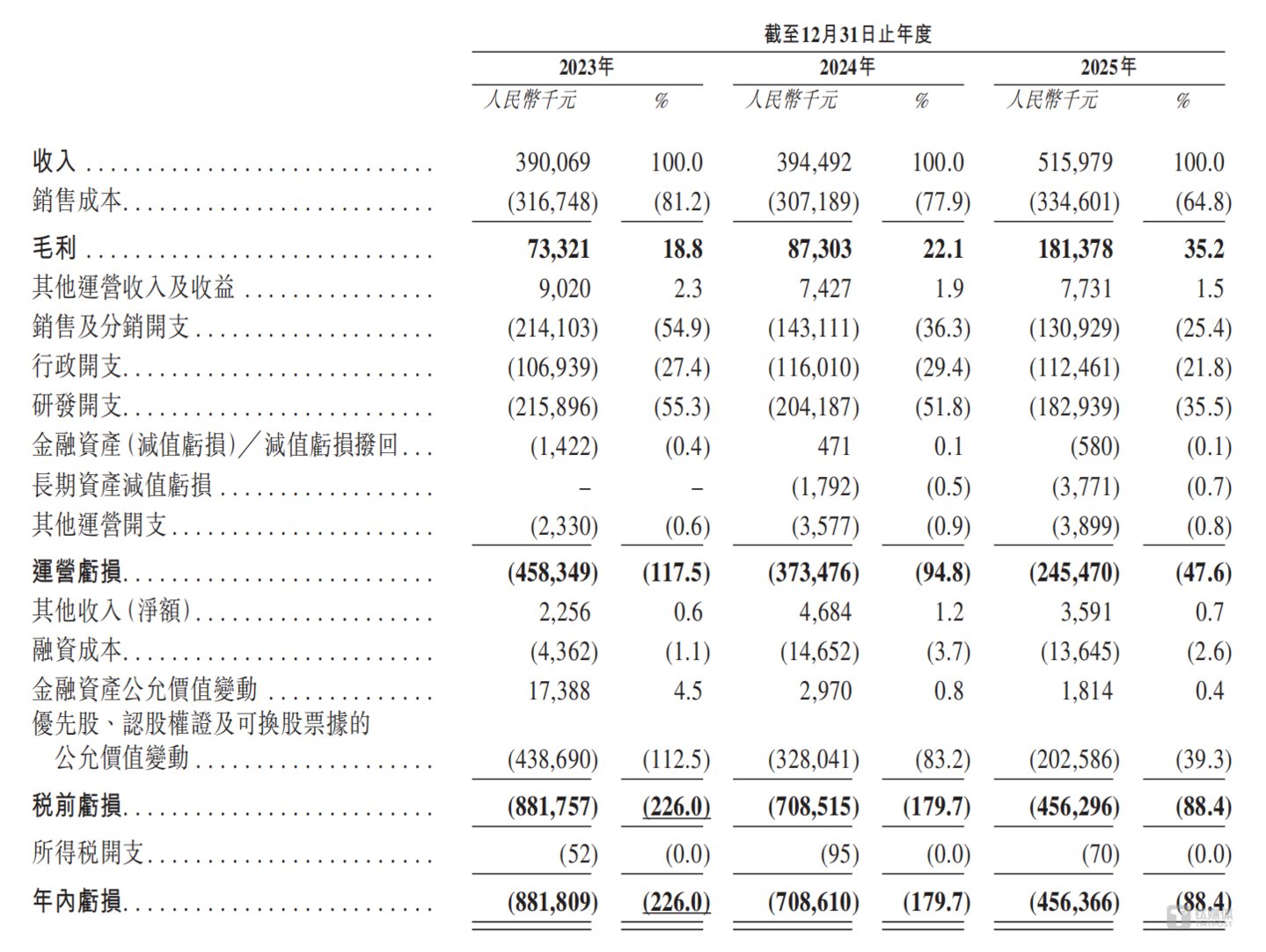 冲刺全球AR眼镜第一股XREAL底色如何？(图5)