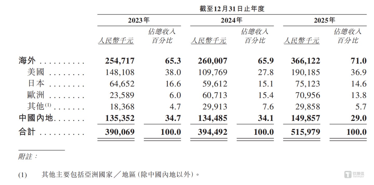 冲刺全球AR眼镜第一股XREAL底色如何？(图4)