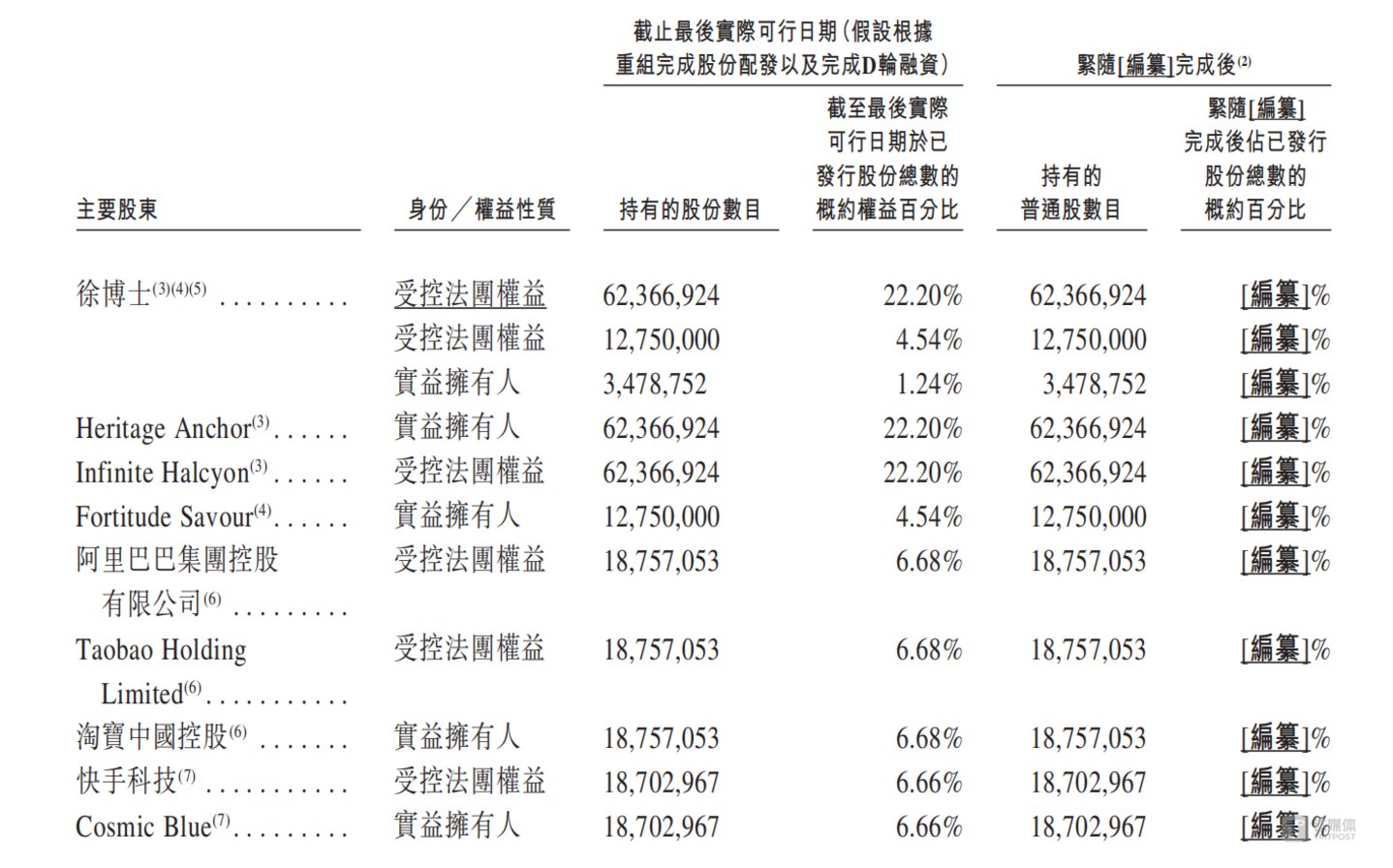 冲刺全球AR眼镜第一股XREAL底色如何？(图6)