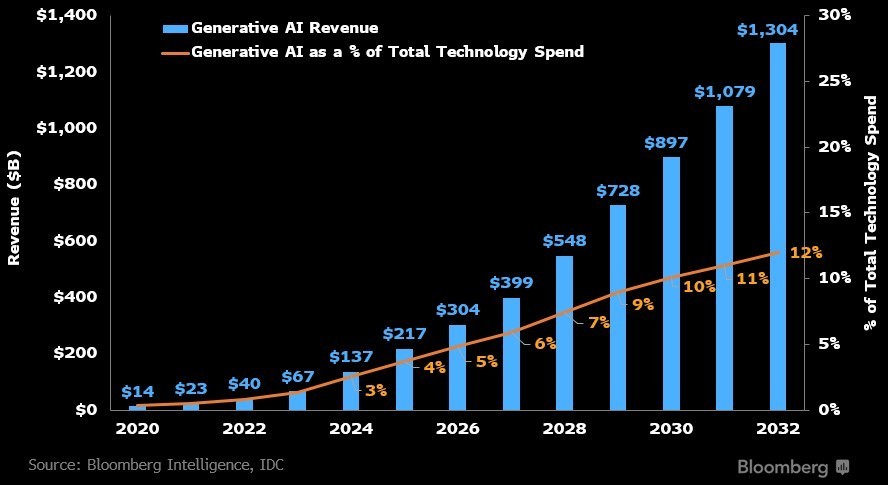 生成式AI深度赋能：解读2026中国研发管理数字化十大趋势(图1)