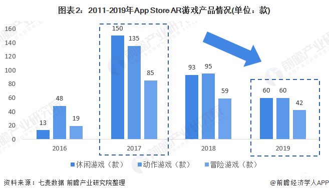 九游娱乐官方网站：2020年AR产品发展现状分析 AR产品前景可观【组图】(图2)