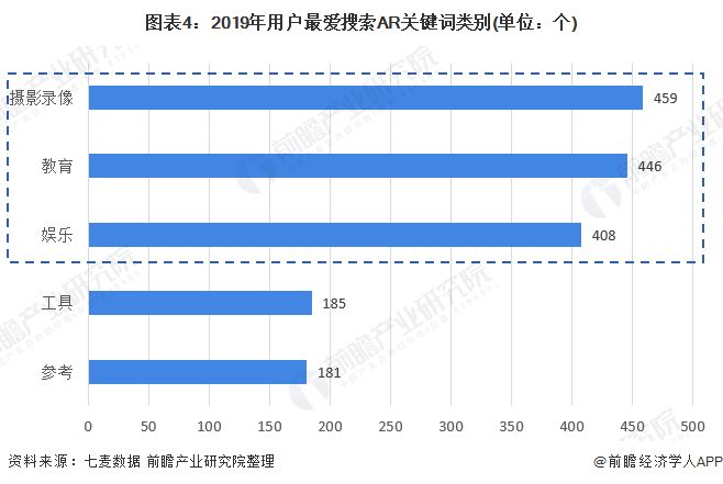 九游娱乐官方网站：2020年AR产品发展现状分析 AR产品前景可观【组图】(图4)