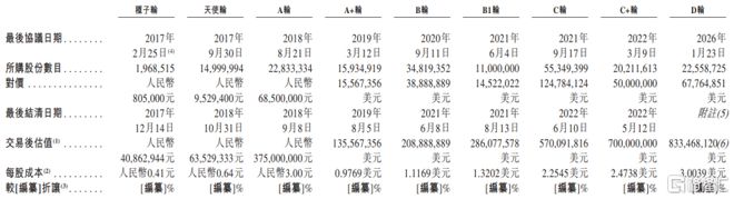 淘宝押注！AR眼镜龙头XREAL赴港IPO三年亏损超20亿(图1)
