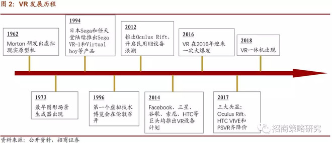 利亚德：目前公司推出的AR眼镜是基于光波导显示技术的创新产品类型(图1)