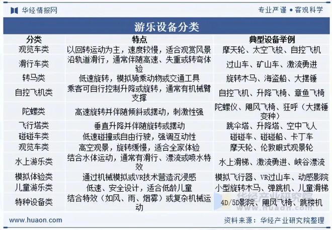 九游：2025年中国游乐设备行业发展前景展望VR和AR技术将广泛应用于游乐设备中为游客提供沉浸式体验「图」(图1)