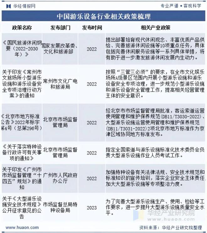 九游：2025年中国游乐设备行业发展前景展望VR和AR技术将广泛应用于游乐设备中为游客提供沉浸式体验「图」(图2)