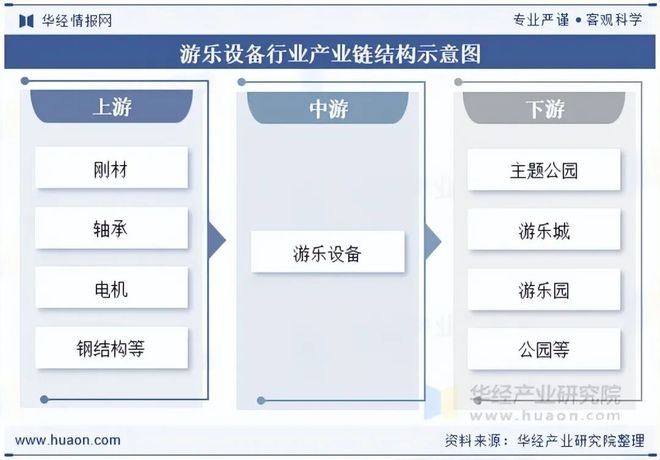 九游：2025年中国游乐设备行业发展前景展望VR和AR技术将广泛应用于游乐设备中为游客提供沉浸式体验「图」(图3)