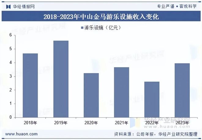 九游：2025年中国游乐设备行业发展前景展望VR和AR技术将广泛应用于游乐设备中为游客提供沉浸式体验「图」(图7)