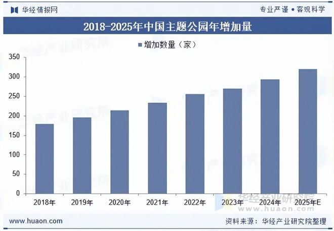 九游：2025年中国游乐设备行业发展前景展望VR和AR技术将广泛应用于游乐设备中为游客提供沉浸式体验「图」(图4)