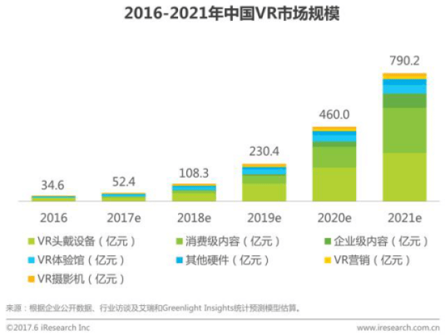 九游app：2026年AR和VR市场全景报告-产品应用细分及竞争格局调研(图1)