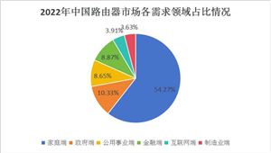 九游：中国AR游戏行业发展分析及未来前景预测(图8)