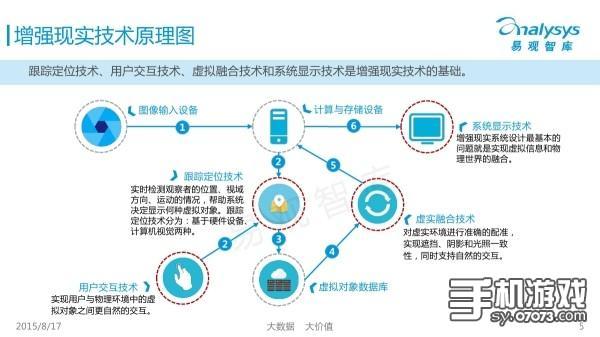 讲座回顾｜数字技术与软件——文创产业前沿技术之虚拟现实(图1)