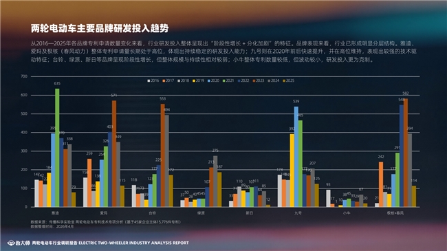 鲁大师2025两轮电动车行业调研报告(图1)