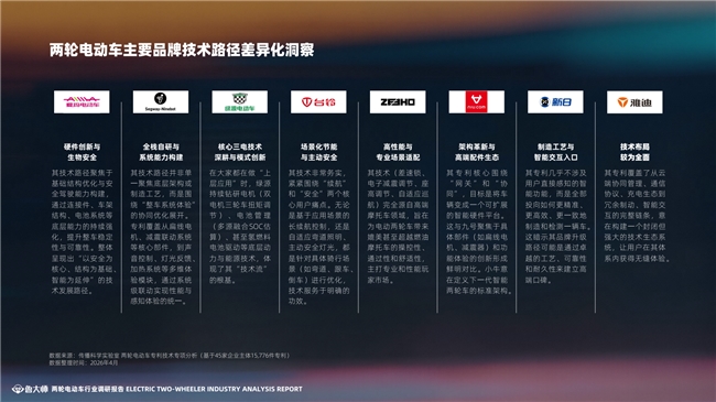 鲁大师2025两轮电动车行业调研报告(图2)