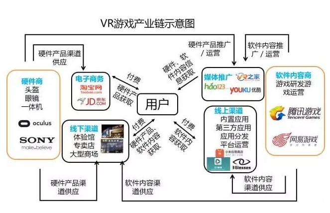 九游手机娱乐：游戏行业现状与发展趋势分析(2026年)(图1)