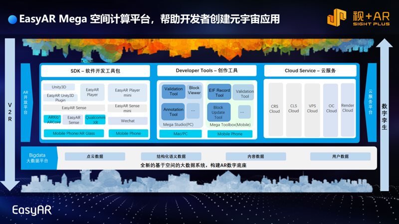 九游娱乐官方网站：EasyARSDK亮相HDC2026适配华为鸿蒙70全栈生态(图3)