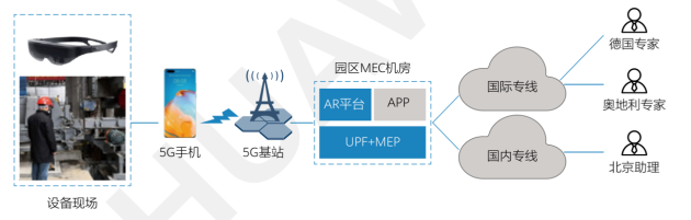 年终盘点：2020年十大AR典型应用案例行业加速下沉(图1)