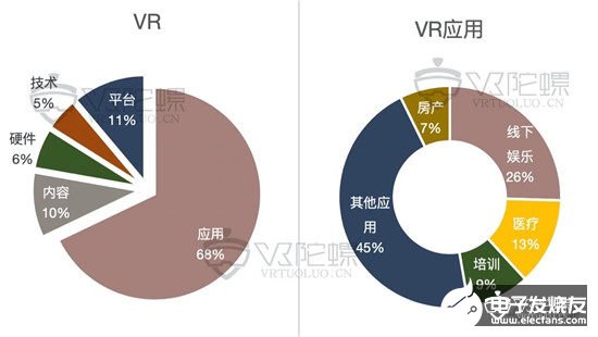 九游：未来游戏行业：2026年全球收入将达2200亿美元！(图1)