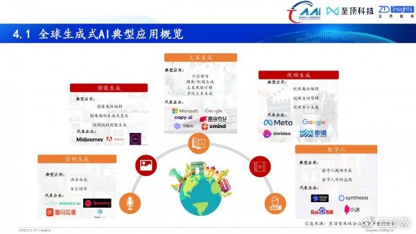 Meta“卖算力”震动AI市场：算力过剩还是过度恐慌？(图1)
