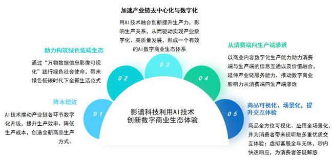 生成式AI行业深度：生成式AI产业链深度梳理(图1)