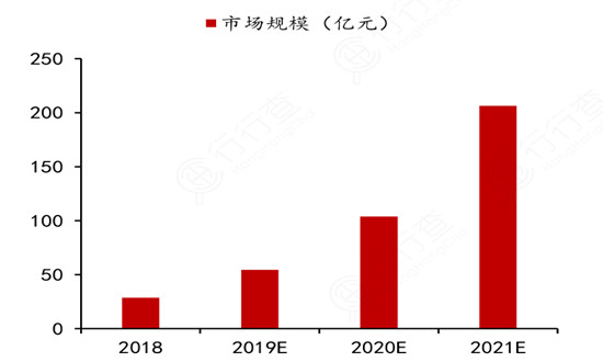 AR游戏行业市场容量及现状前景分析(图1)