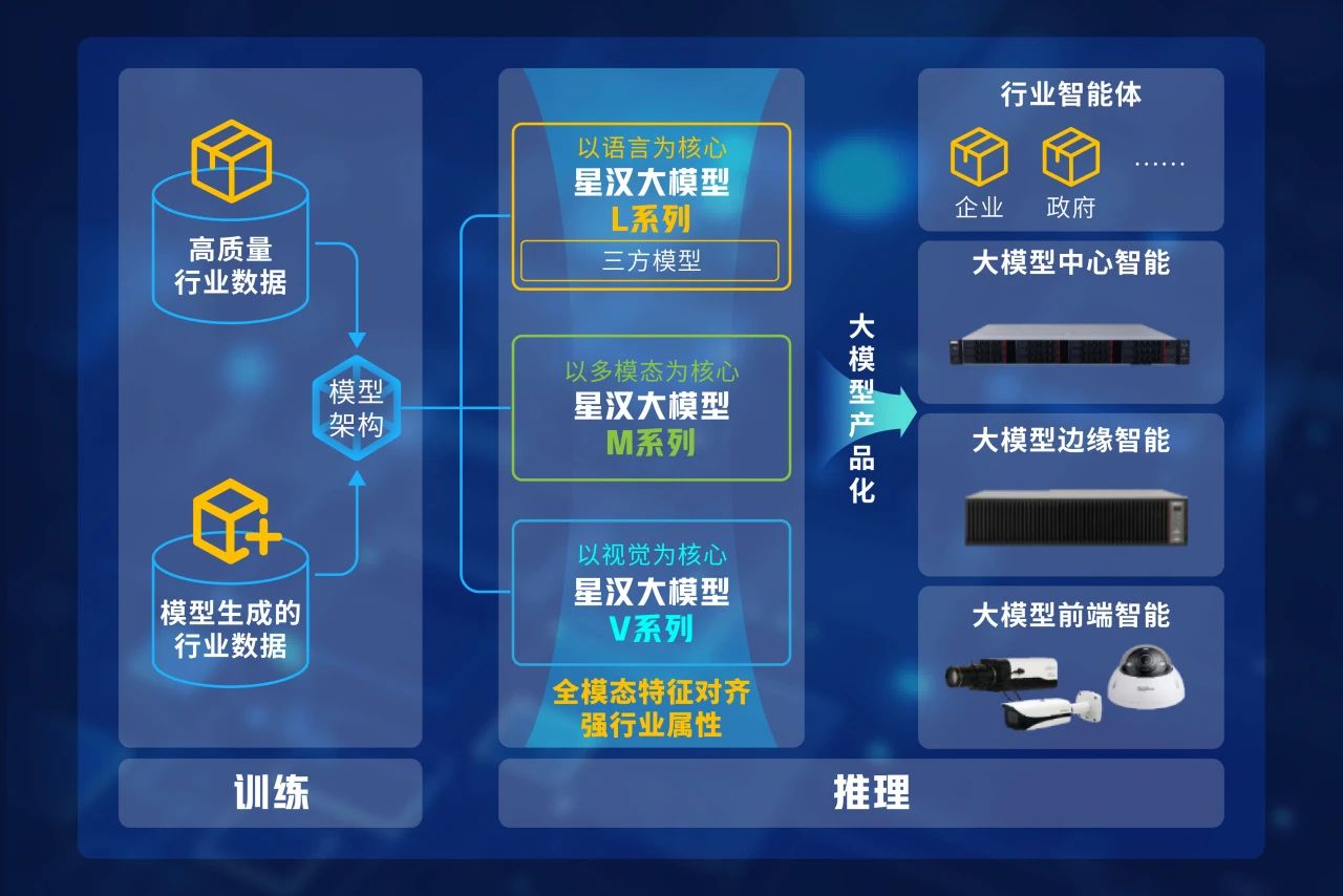 九游：时代跃迁：生成式AI的未来产业图景(图1)