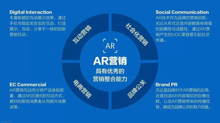 【青亭网】AR+营销案例：宝洁伸手接福AR红包活动(图1)