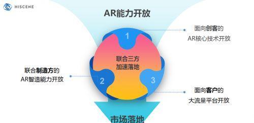 ARVR营销小试牛刀两天超50万的销售额是否有幸运的成分(图1)