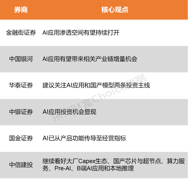 九游娱乐官方网站：英伟达开发新一代开源模型!国内政策持续助力AI应用商业化落地有望加速(图1)