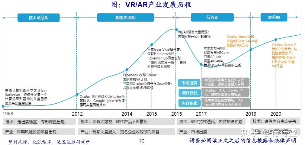 探索科技与商业的逻辑(图1)