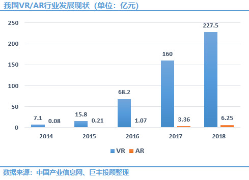 AR产业迎高速发展市场潜力巨大