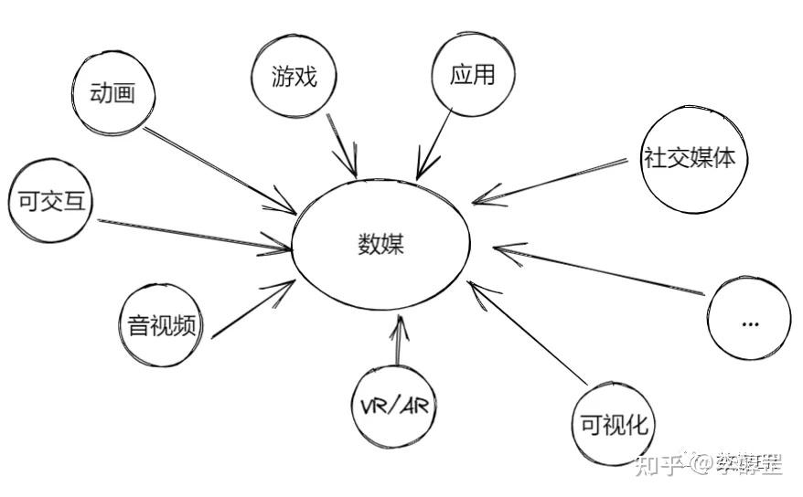 2021-2027年中国AR游戏市场调查与投资方向研究报告(图1)