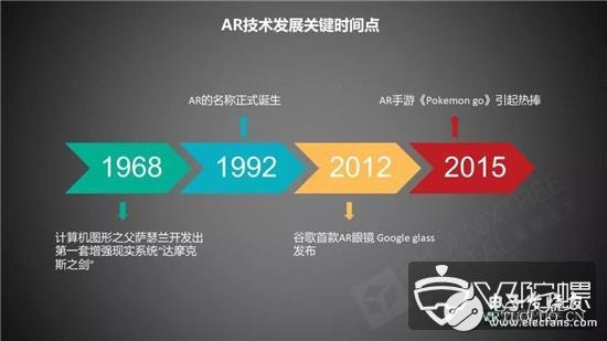 九游娱乐官方网站：AR技术现目前的发展建议与未来发展机遇分析(图1)