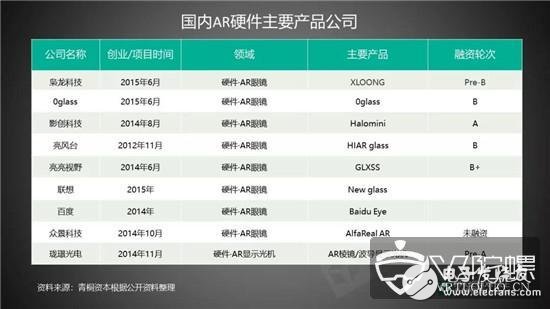 九游娱乐官方网站：AR技术现目前的发展建议与未来发展机遇分析(图3)