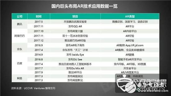 九游娱乐官方网站：AR技术现目前的发展建议与未来发展机遇分析(图6)