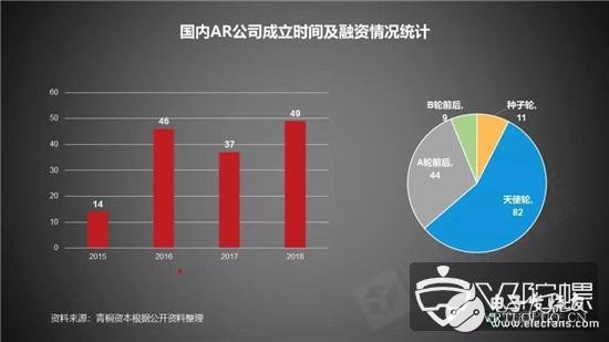 九游娱乐官方网站：AR技术现目前的发展建议与未来发展机遇分析(图7)